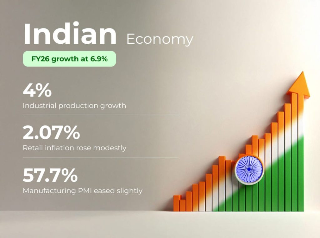 Global Macro Overview: Economic Growth Trajectories of the US and India in 2025 2 image