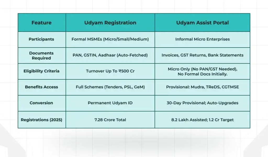 Bridging India's Formal Credit Gap for MSMEs Through Udyam Integration 2 image 2
