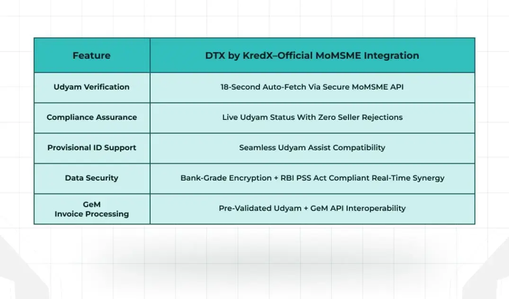 Bridging India's Formal Credit Gap for MSMEs Through Udyam Integration 3 image 3