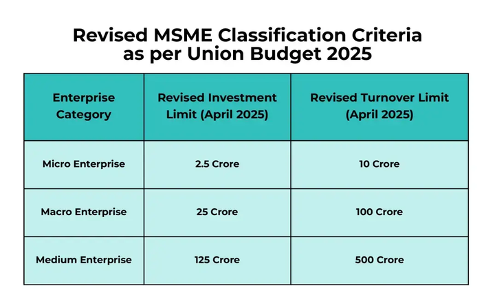Growth Readiness for 2026: Financial Priorities Shaping Expansion 2 image 1
