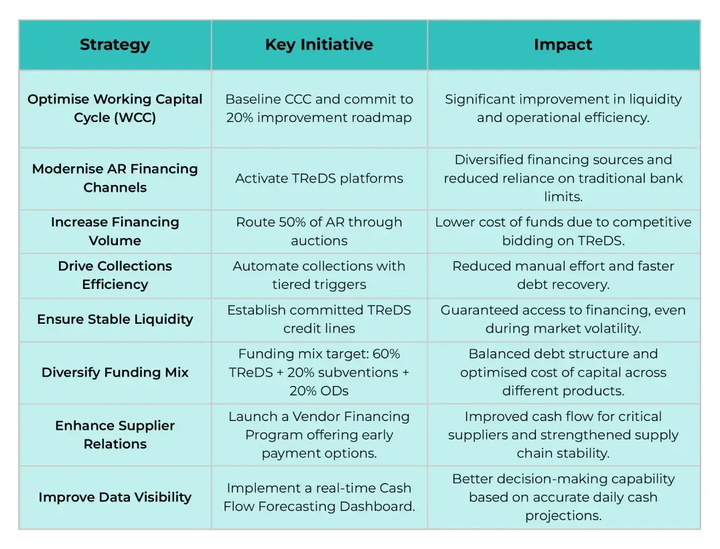 Growth Readiness for 2026: Financial Priorities Shaping Expansion 3 image 2